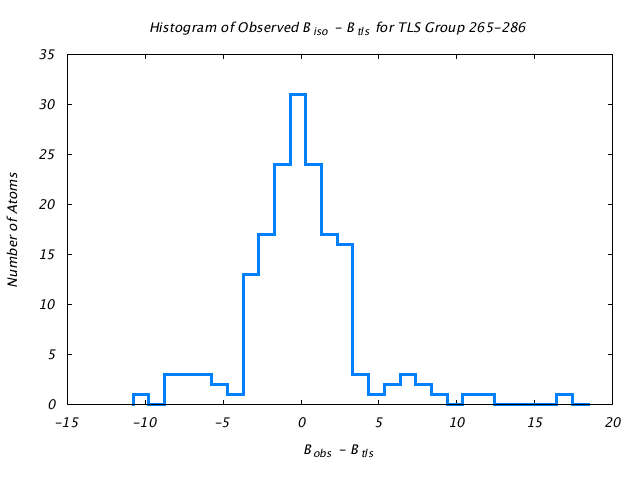 1VJU_CHAINB_TLSB265_286_BoBc