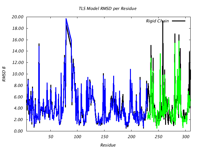 1VJU_CHAINB_NTLS2_RMSD