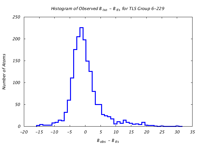 1VJU_CHAINB_TLSB6_229_BoBc