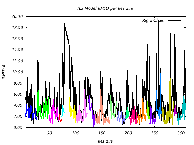 1VJU_CHAINB_NTLS20_RMSD