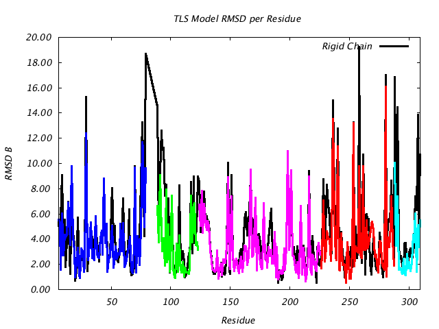 1VJU_CHAINB_NTLS5_RMSD