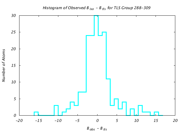 1VJU_CHAINB_TLSB288_309_BoBc