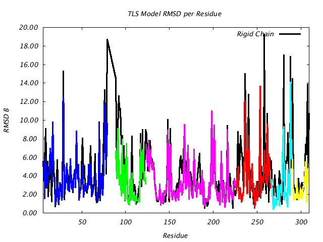 1VJU_CHAINB_NTLS6_RMSD