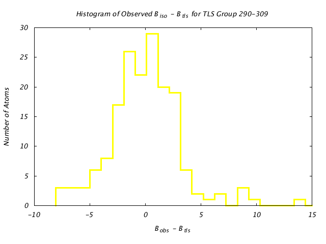 1VJU_CHAINB_TLSB290_309_BoBc