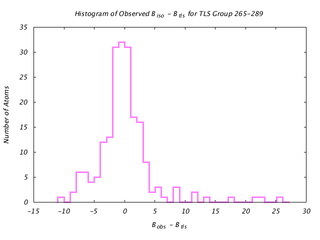 1VJU_CHAINB_TLSB265_289_BoBc