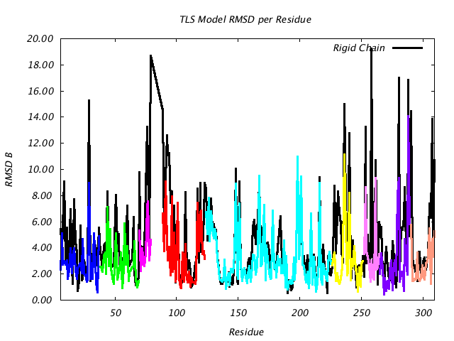 1VJU_CHAINB_NTLS9_RMSD