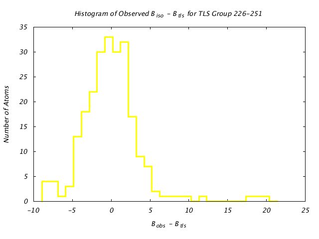 1VJU_CHAINB_TLSB226_251_BoBc