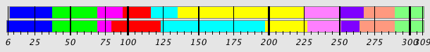 Segmentation Plot