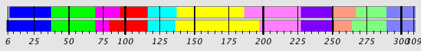 Segmentation Plot