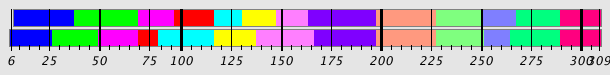 Segmentation Plot