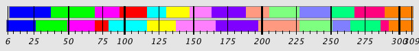 Segmentation Plot