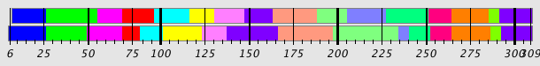 Segmentation Plot