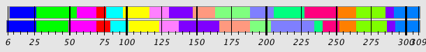 Segmentation Plot