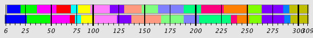 Segmentation Plot