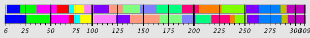 Segmentation Plot