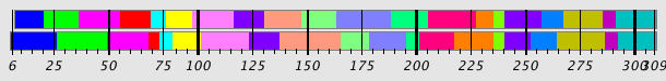 Segmentation Plot