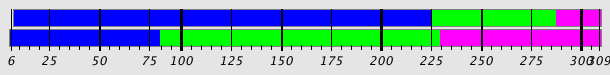 Segmentation Plot