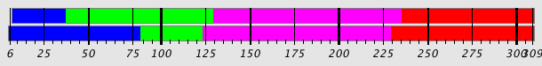 Segmentation Plot