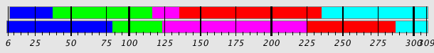 Segmentation Plot