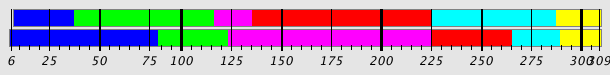 Segmentation Plot