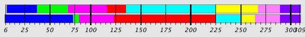 Segmentation Plot