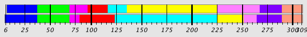 Segmentation Plot