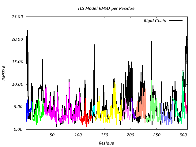 2GBP_CHAINA_NTLS13_RMSD