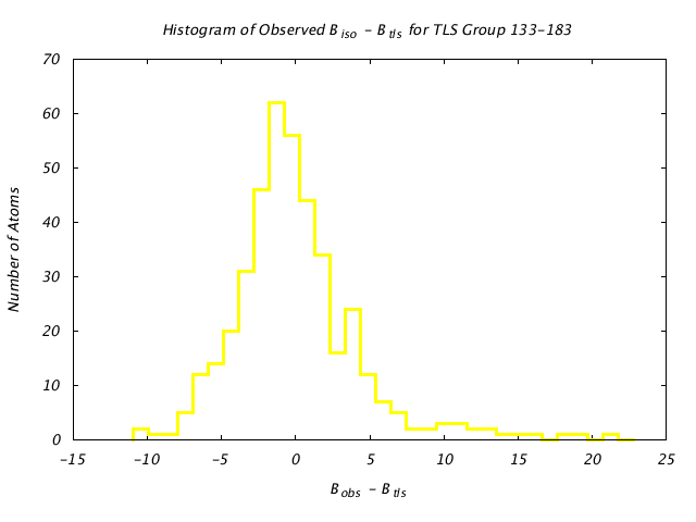 2GBP_CHAINA_TLSA133_183_BoBc