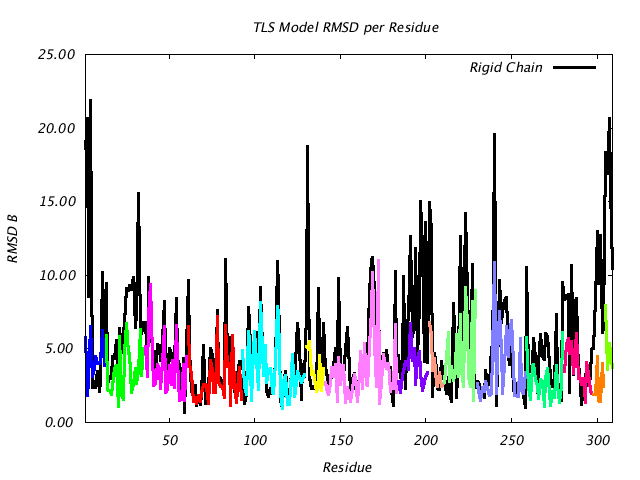 2GBP_CHAINA_NTLS15_RMSD