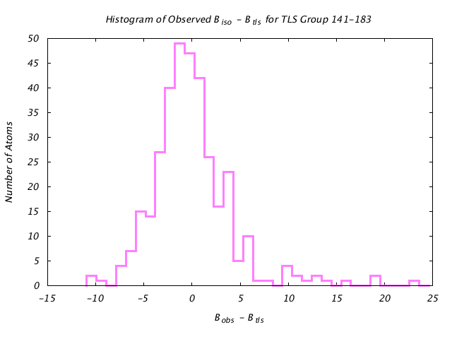 2GBP_CHAINA_TLSA141_183_BoBc