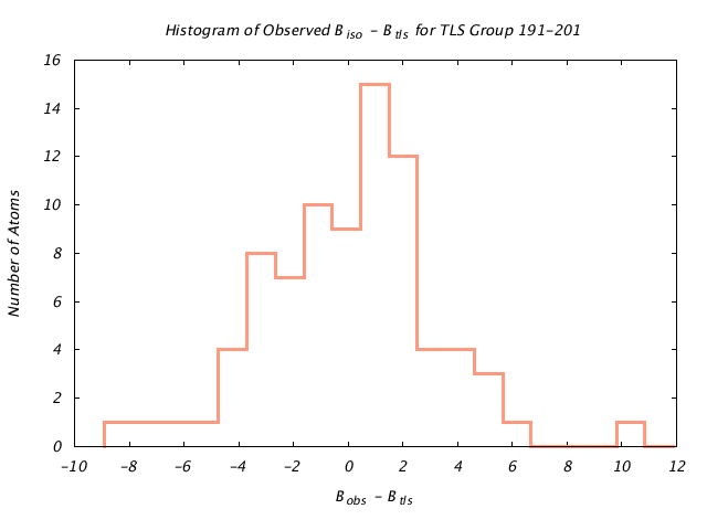 2GBP_CHAINA_TLSA191_201_BoBc