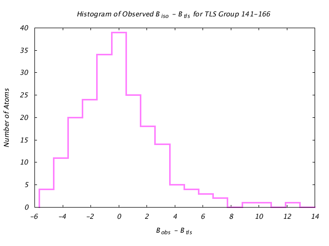 2GBP_CHAINA_TLSA141_166_BoBc