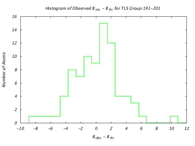 2GBP_CHAINA_TLSA191_201_BoBc