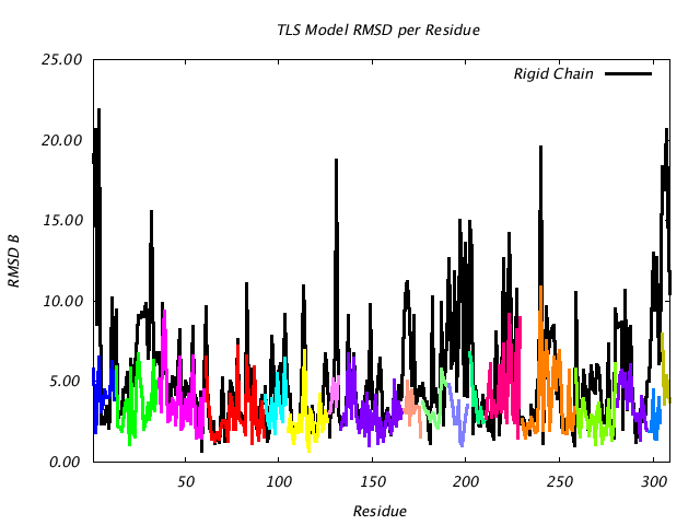 2GBP_CHAINA_NTLS18_RMSD