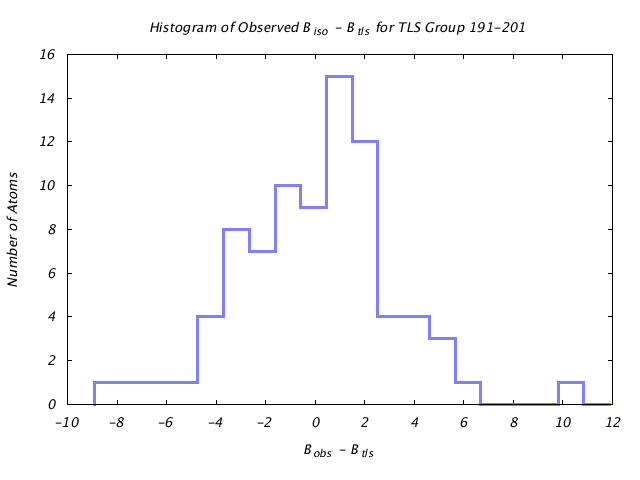 2GBP_CHAINA_TLSA191_201_BoBc