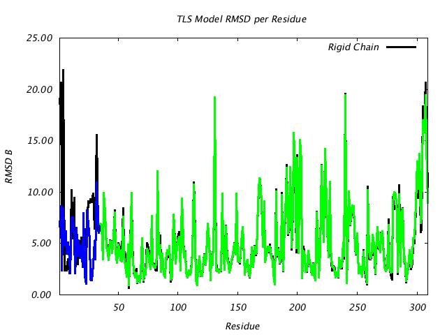 2GBP_CHAINA_NTLS2_RMSD