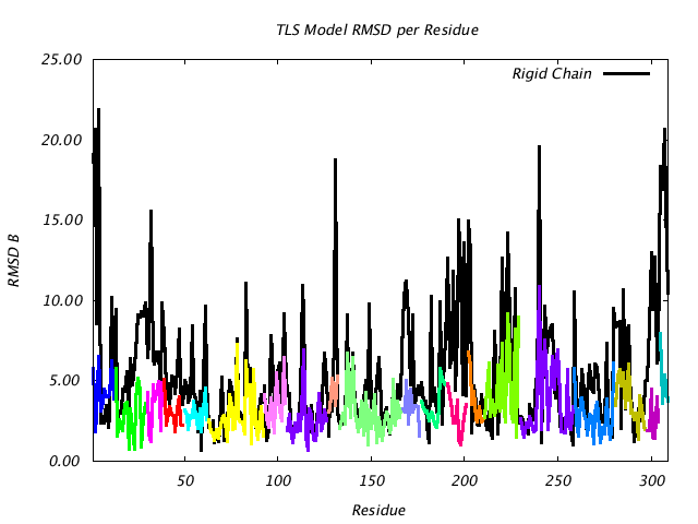 2GBP_CHAINA_NTLS20_RMSD