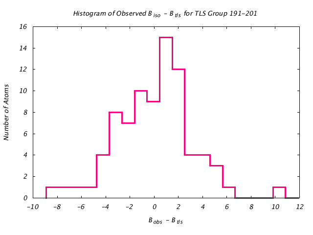 2GBP_CHAINA_TLSA191_201_BoBc