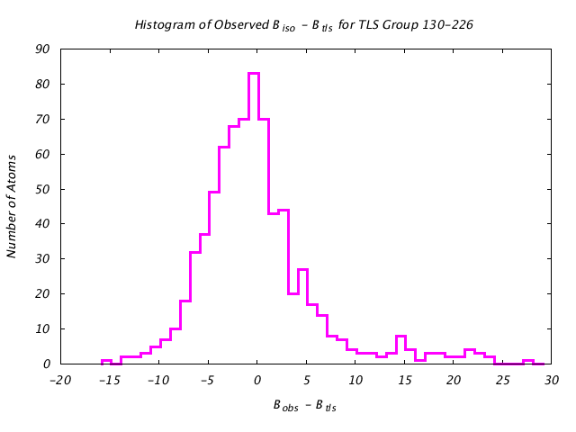 2GBP_CHAINA_TLSA130_226_BoBc