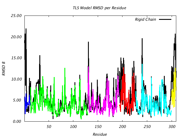 2GBP_CHAINA_NTLS6_RMSD