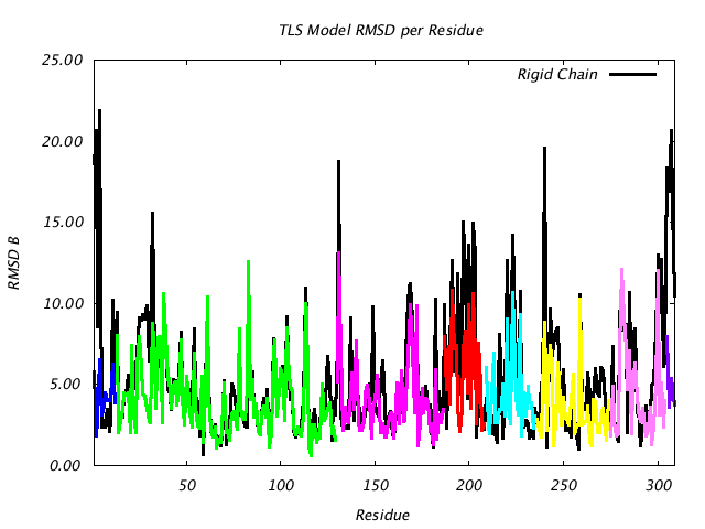 2GBP_CHAINA_NTLS8_RMSD