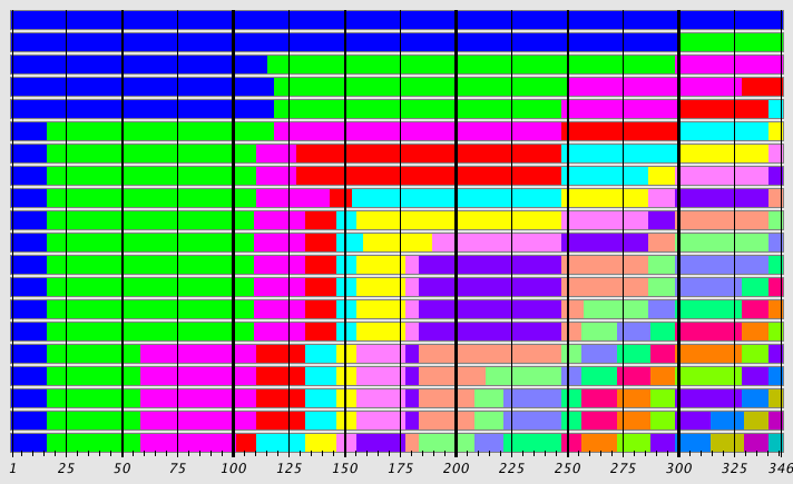 Sequence Alignment Plot