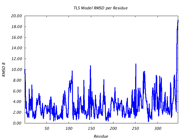 2LBP_CHAINA_NTLS1_RMSD