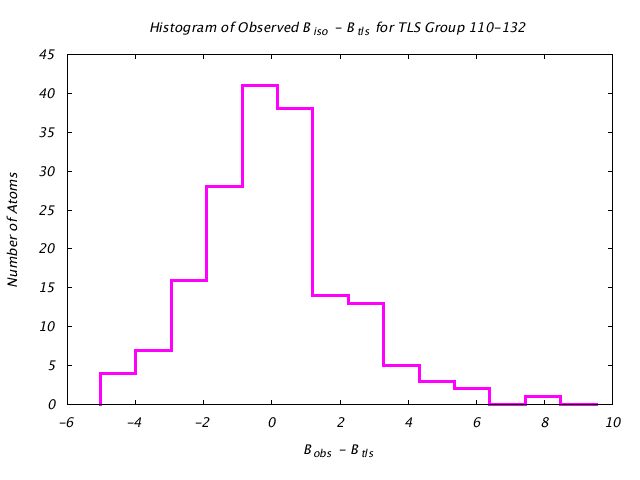 2LBP_CHAINA_TLSA110_132_BoBc