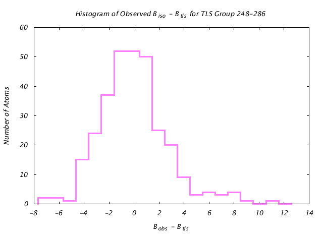 2LBP_CHAINA_TLSA248_286_BoBc