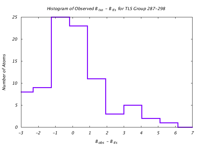 2LBP_CHAINA_TLSA287_298_BoBc