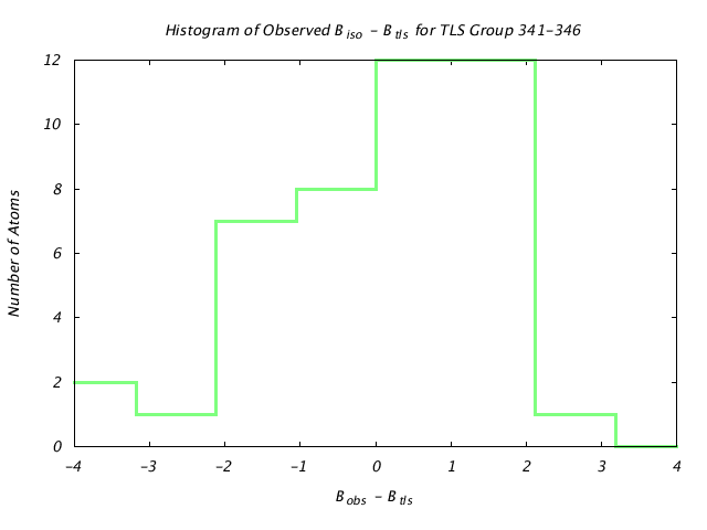 2LBP_CHAINA_TLSA341_346_BoBc