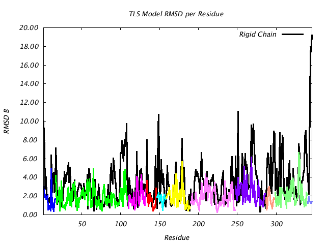 2LBP_CHAINA_NTLS11_RMSD