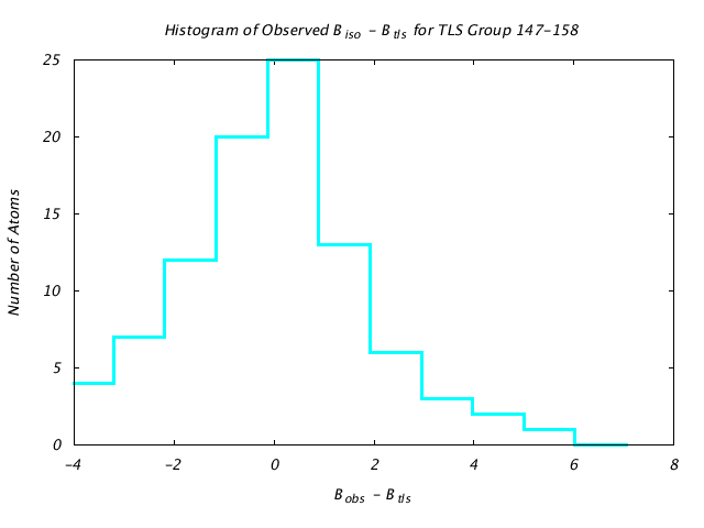 2LBP_CHAINA_TLSA147_158_BoBc