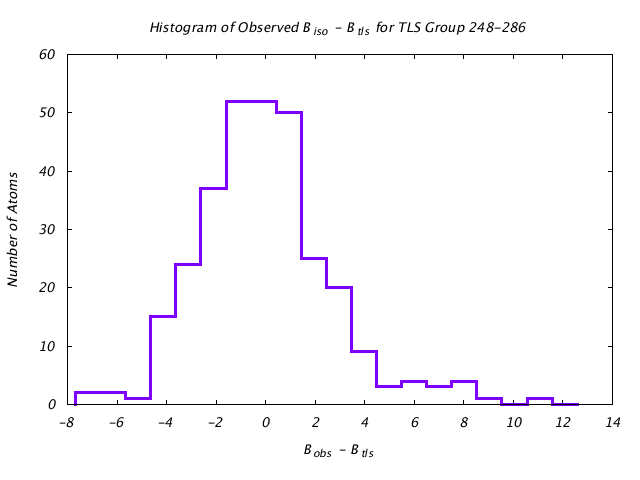 2LBP_CHAINA_TLSA248_286_BoBc